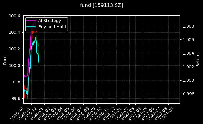fund_159113.SZ_chart