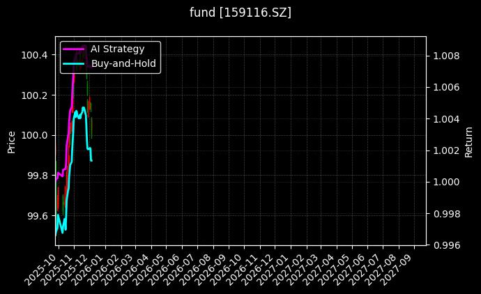 fund_159116.SZ_chart