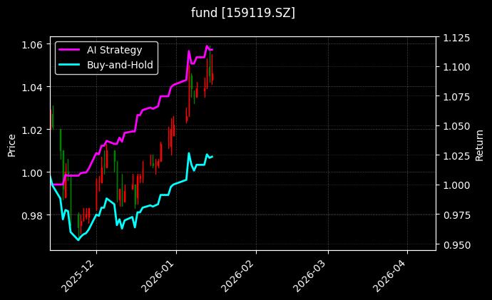 fund_159119.SZ_chart