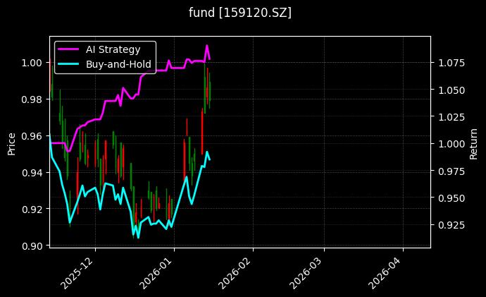 fund_159120.SZ_chart