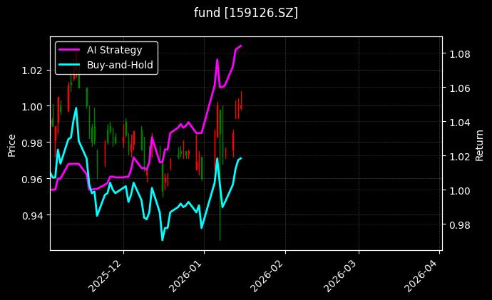 fund_159126.SZ_chart