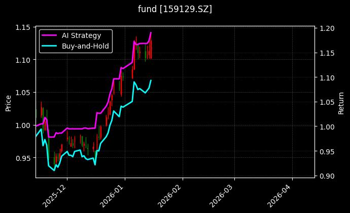 化工ETF嘉实[159129.SZ]图表