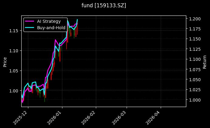 化工ETF天弘[159133.SZ]图表