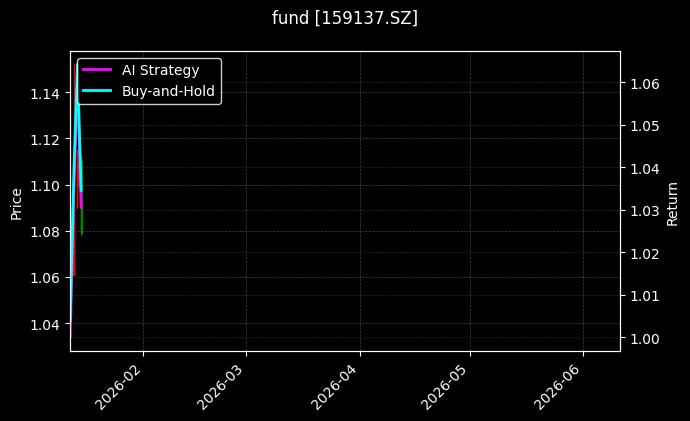 fund_159137.SZ_chart