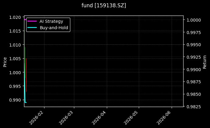 fund_159138.SZ_chart