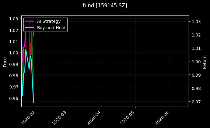 fund_159145.SZ_chart