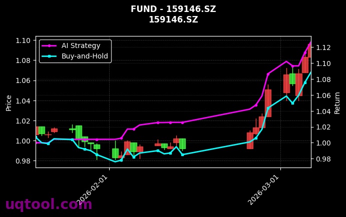 fund_159146.SZ_chart