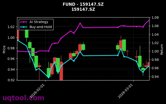 fund_159147.SZ_chart