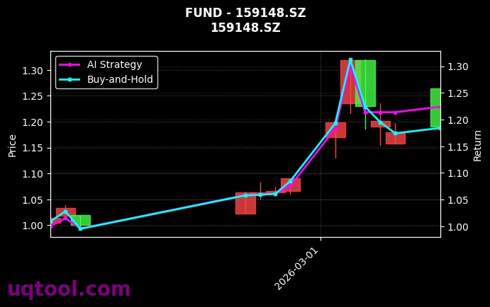 fund_159148.SZ_chart