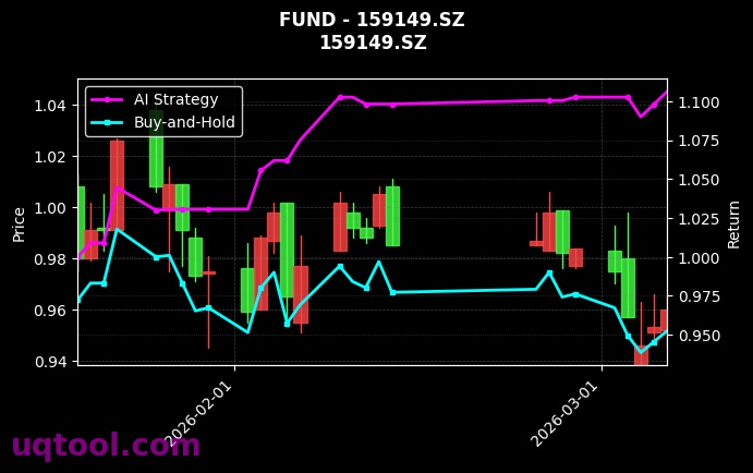 fund_159149.SZ_chart