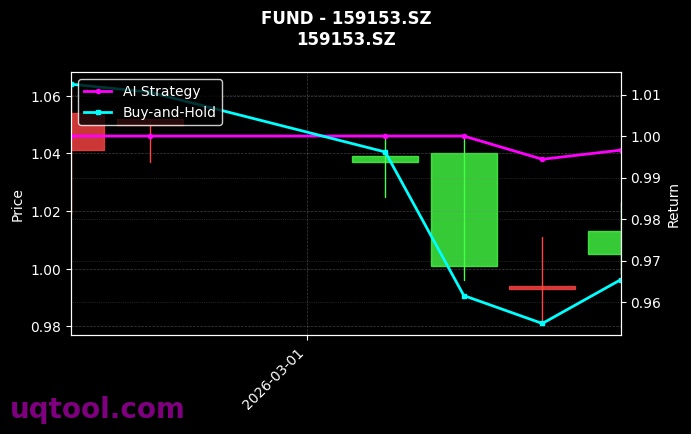 fund_159153.SZ_chart