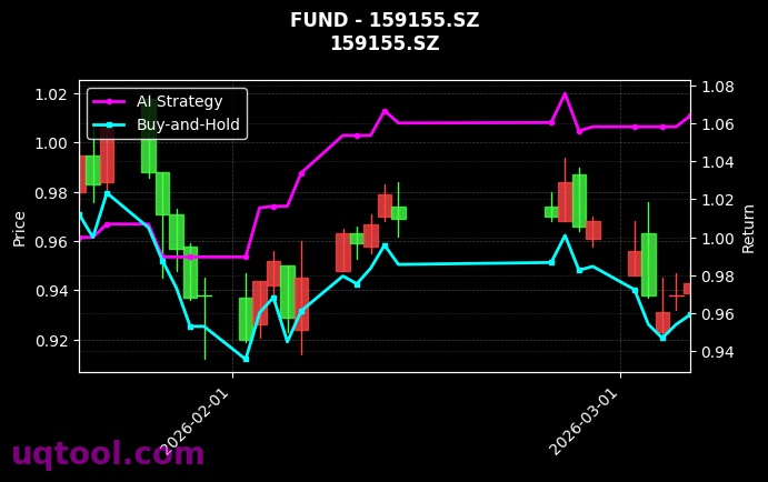 fund_159155.SZ_chart