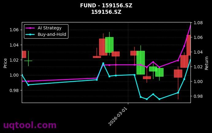 fund_159156.SZ_chart