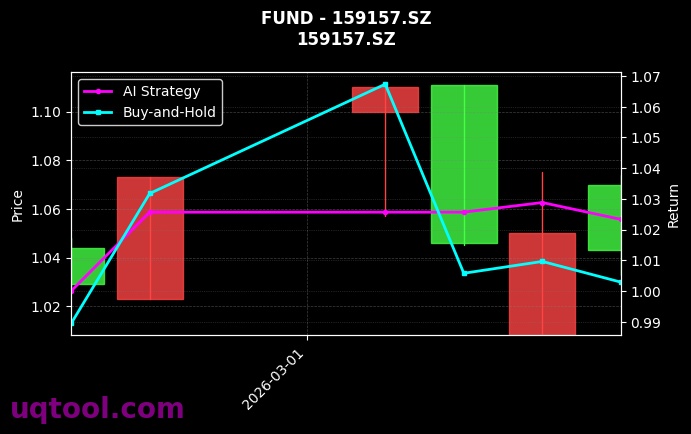 fund_159157.SZ_chart