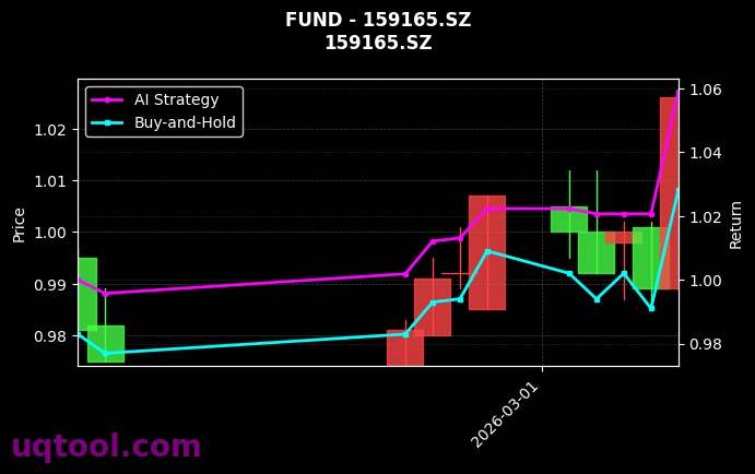 fund_159165.SZ_chart