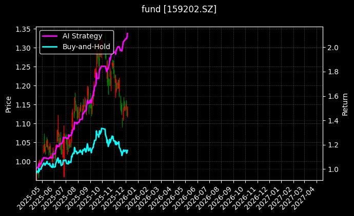 恒生互联网科技ETF_石油天然气ETF图表