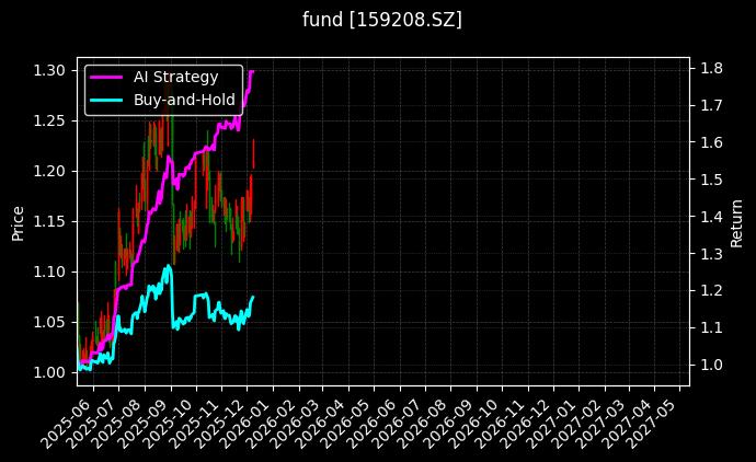 航天航空ETF_卫星ETF图表