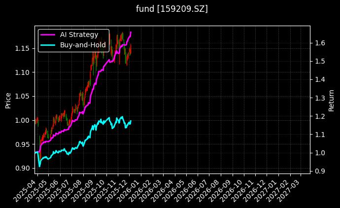 中证红利质量ETF_港股通红利ETF图表