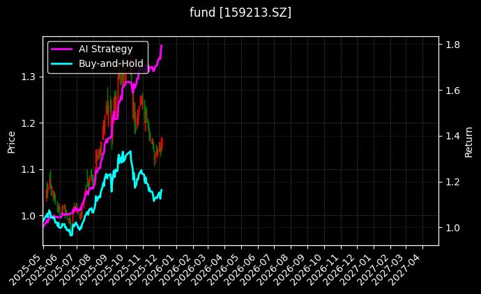 机器人ETF基金_300ETF图表