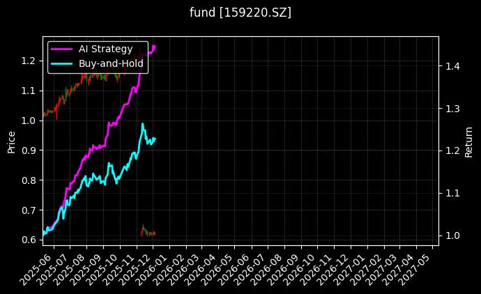 港股通红利ETF_油气资源ETF图表