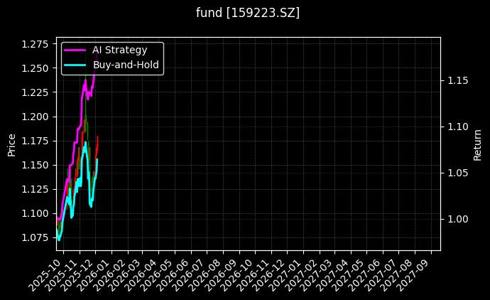 fund_159223.SZ_chart