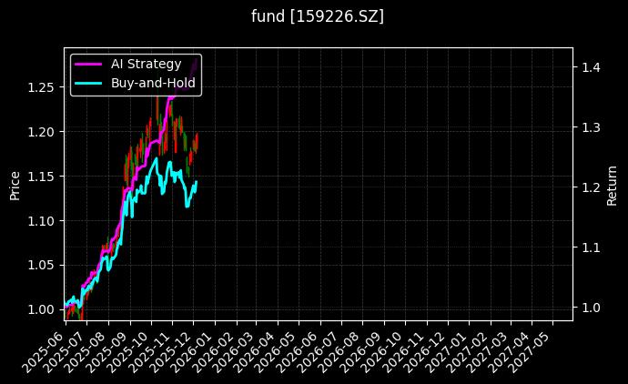 中证A500增强ETF[159226.SZ]图表