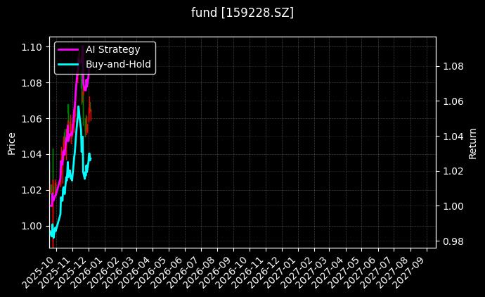 fund_159228.SZ_chart