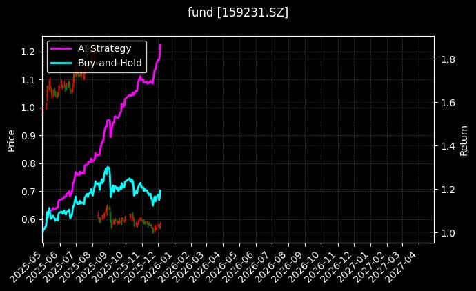 通用航空ETF华宝_油气资源ETF图表