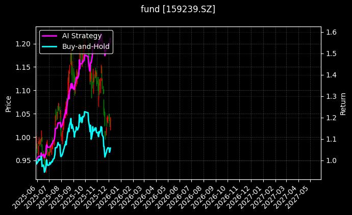 恒生汽车ETF_创业板成长ETF易方达图表
