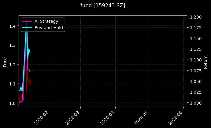 fund_159243.SZ_chart