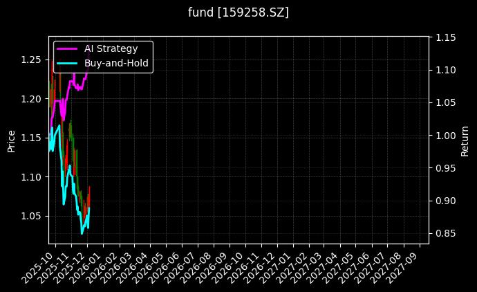 fund_159258.SZ_chart