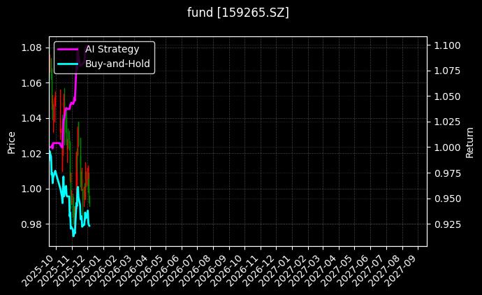 港股消费50ETF[159265.SZ]图表