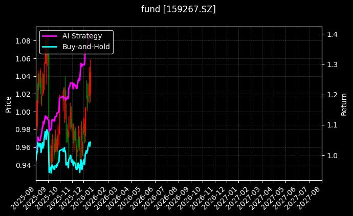 航天ETF[159267.SZ]图表