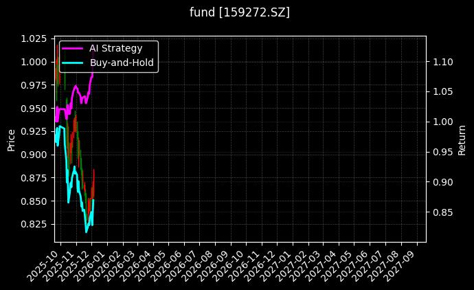 fund_159272.SZ_chart