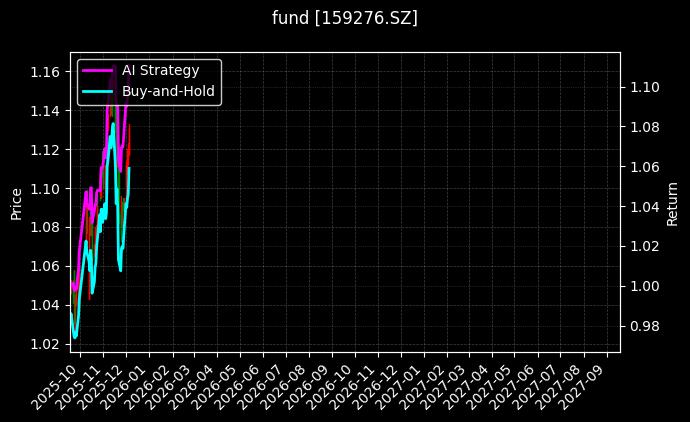 fund_159276.SZ_chart