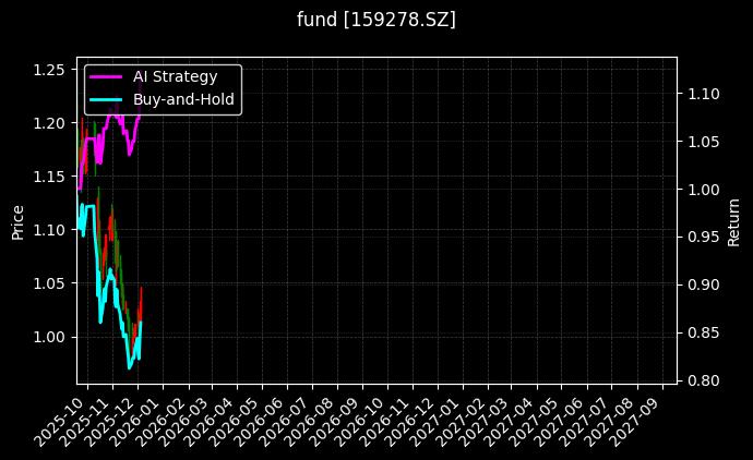 机器人ETF鹏华[159278.SZ]图表