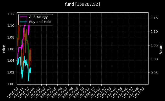 fund_159287.SZ_chart
