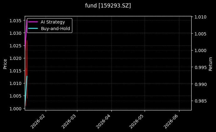 fund_159293.SZ_chart