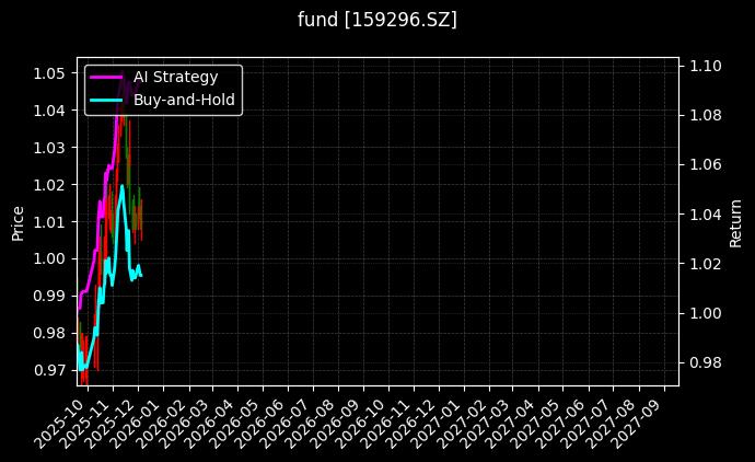 fund_159296.SZ_chart