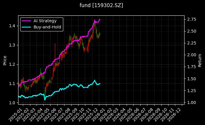 港股高股息ETF_港股医疗ETF图表