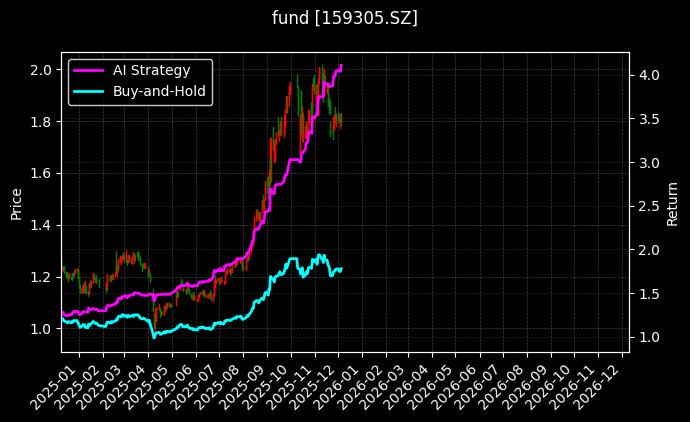 储能电池50ETF_A500ETF图表