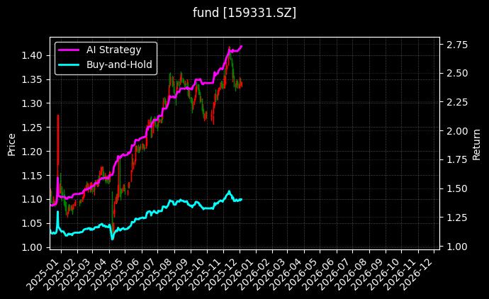 红利港股ETF_自由现金流ETF广发图表