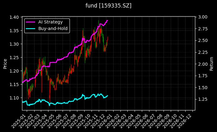 央企科创ETF_国企改革ETF图表