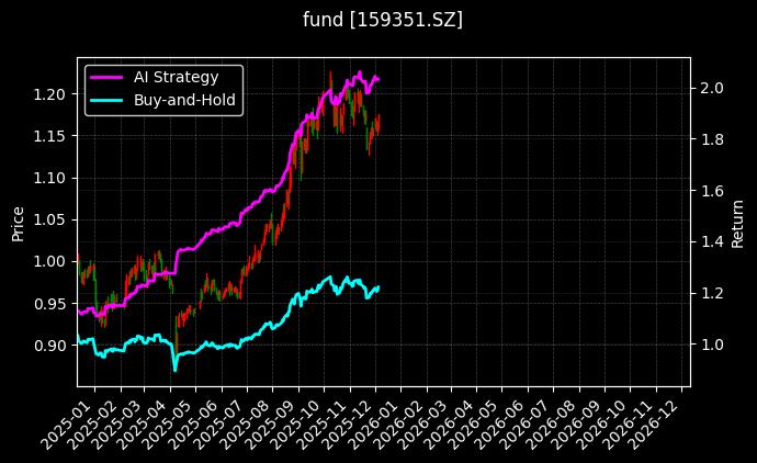 fund_159351.SZ_chart