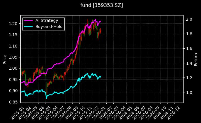 中证A500ETF景顺[159353.SZ]图表