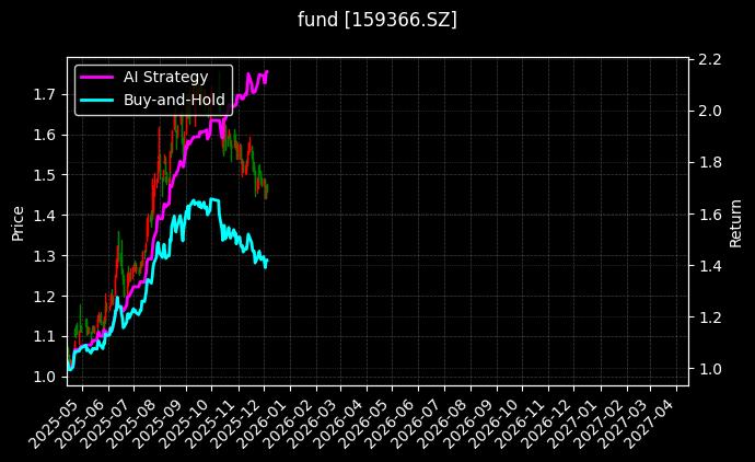 港股医疗ETF_家电ETF易方达图表