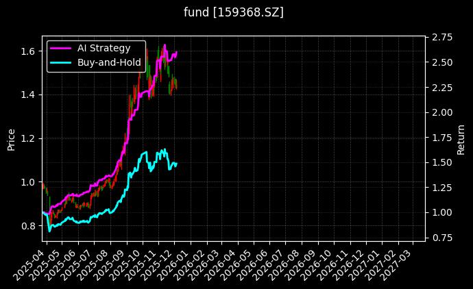 创业板新能源ETF华夏[159368.SZ]图表