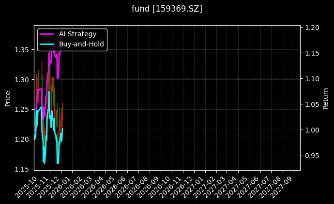 fund_159369.SZ_chart