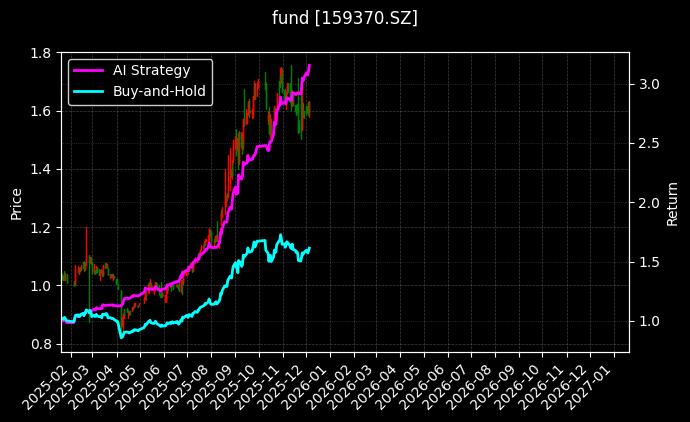 创50ETF工银_金鹰元盛债券LOF图表