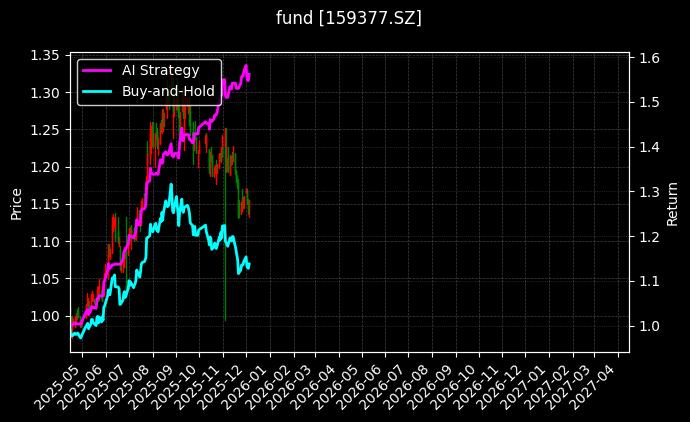 创业板医药ETF国泰_恒生港股通ETF图表